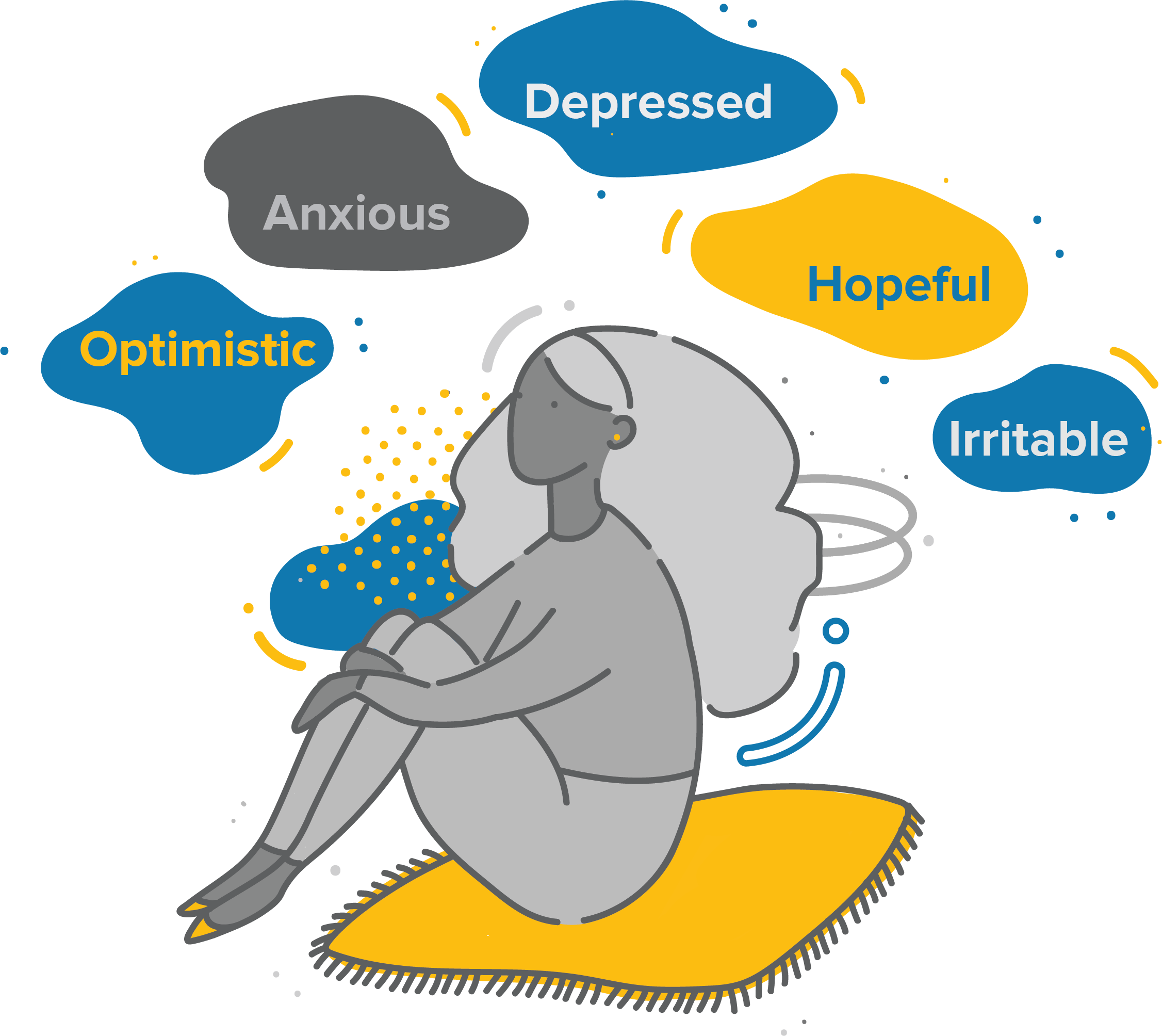 Symptoms area emotion bubbles