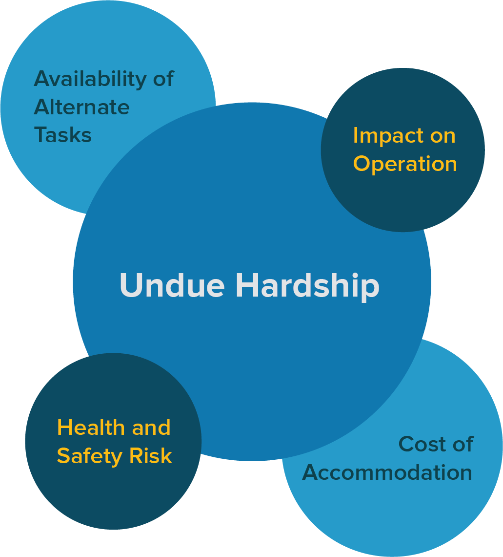 job-accommodations-role-of-employer-vch-concussion